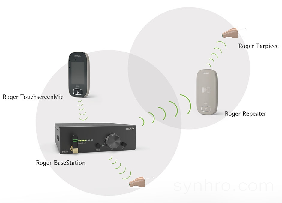 Приемник PHONAK Roger Earpiece