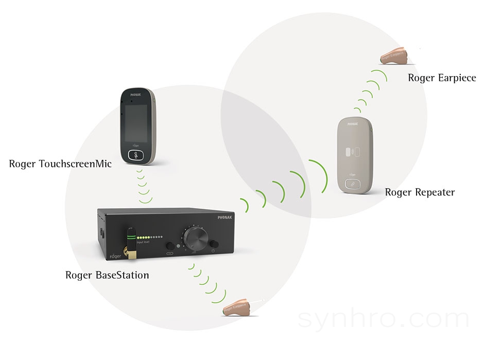 Передатчик PHONAK Roger BaseStation