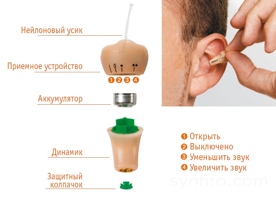 Приемник PHONAK invisity FLEX